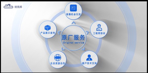 展銳坦克邦 共建合作共贏展銳芯生態(tài)的軟件技術(shù)開(kāi)發(fā)