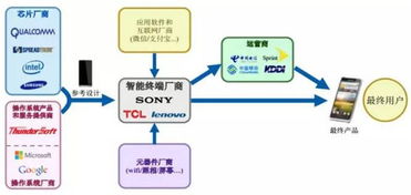 新股盛宴下周開(kāi)席 10只IPO集中來(lái)襲，軟件技術(shù)開(kāi)發(fā)板塊引爆市場(chǎng)關(guān)注