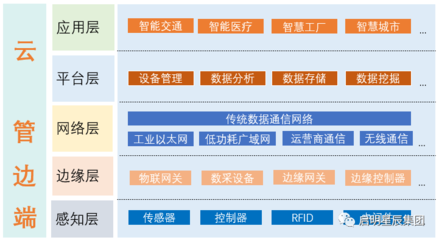 啟明星辰榮獲“2020-2021年度信息技術(shù)應(yīng)用創(chuàng)新優(yōu)秀解決方案”獎(jiǎng)，亮相2021信創(chuàng)產(chǎn)業(yè)大會(huì)