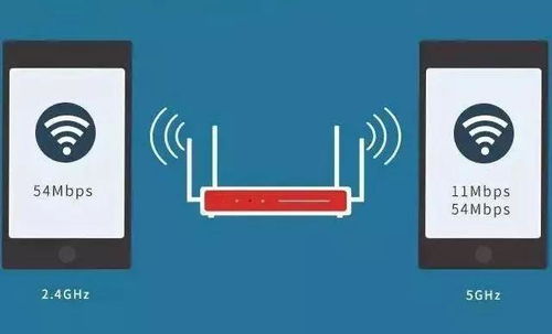 高品質(zhì)企業(yè)WLAN網(wǎng)絡(luò)關(guān)鍵技術(shù)現(xiàn)狀與發(fā)展趨勢(shì)