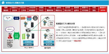 全球手機(jī)巨頭競逐互聯(lián)網(wǎng)醫(yī)療 網(wǎng)絡(luò)技術(shù)開發(fā)的新藍(lán)海