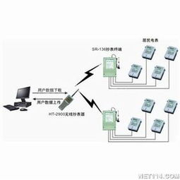 上海桑銳SDL-200價(jià)格與廠家全解析 網(wǎng)絡(luò)技術(shù)開發(fā)的專業(yè)之選